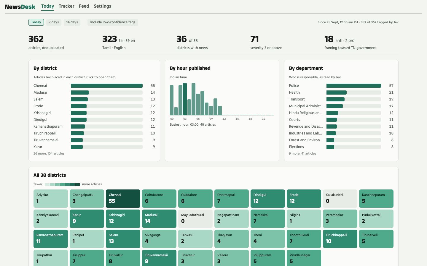 Screenshot of NewsDesk